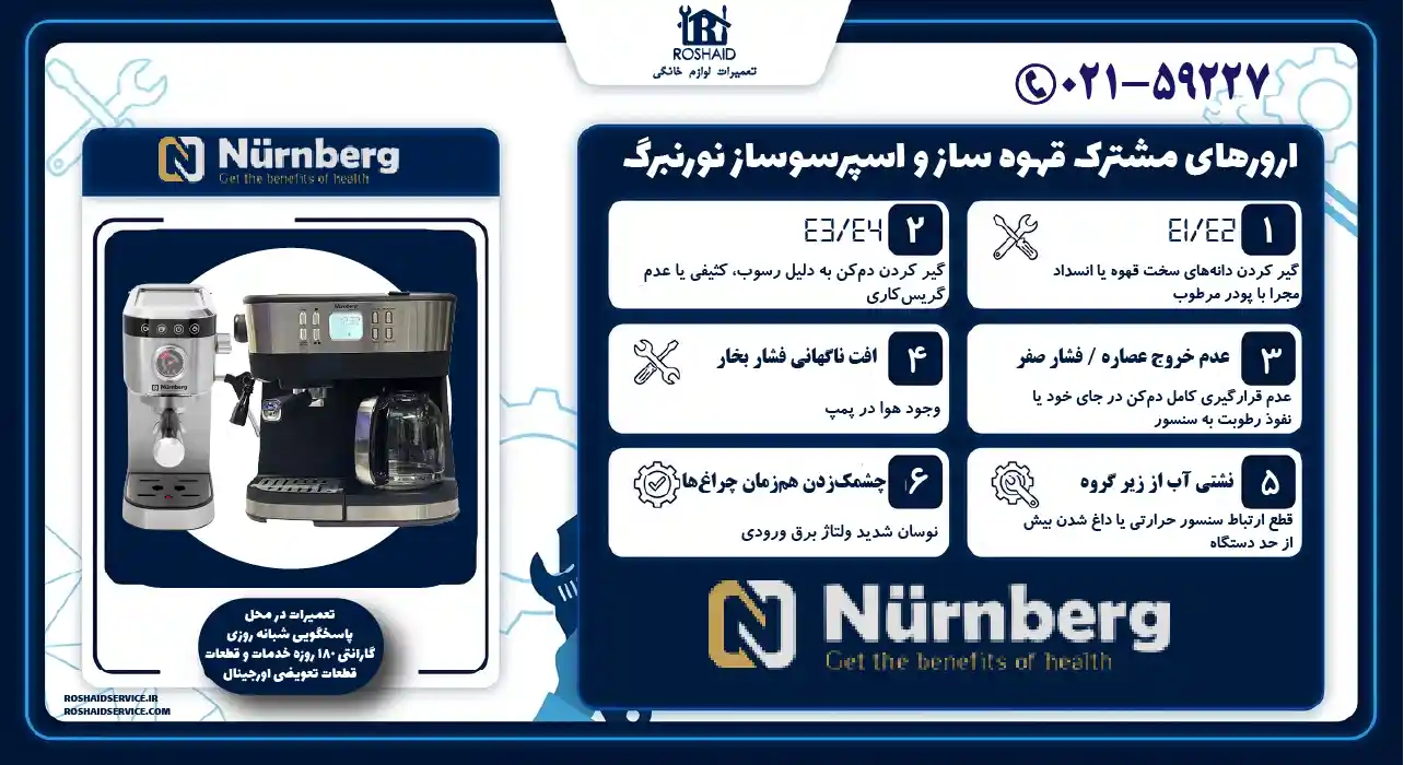 ارورها و مشکلات مشترک نورنبرگ